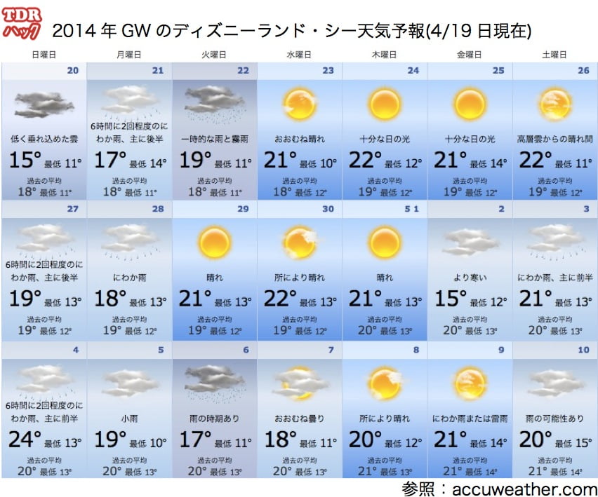 驚くばかり天気 予報 東京 ディズニー シー すべてのイラスト画像